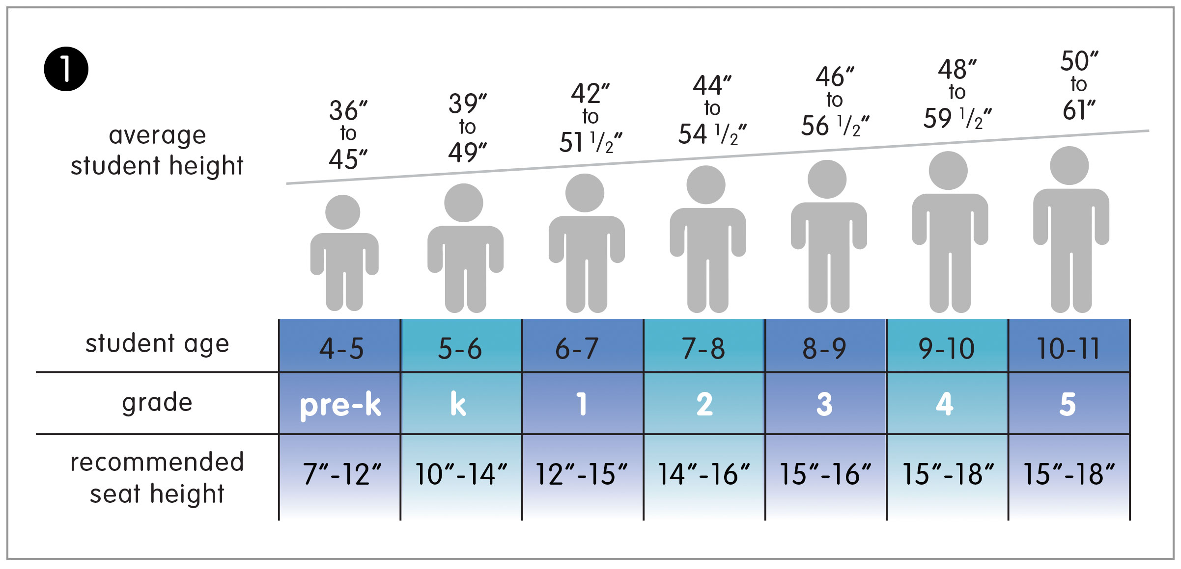 Table and Chair Guidelines for an Optimized Classroom